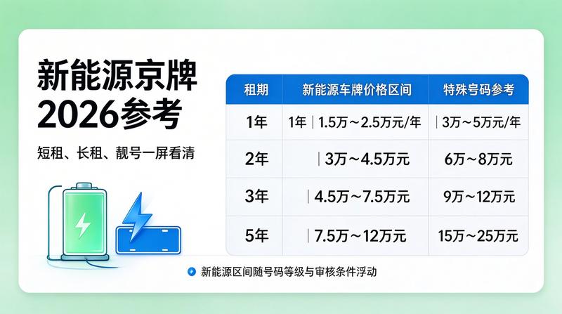 闲置指标市场行情分析